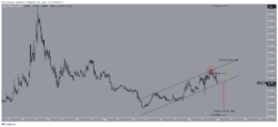 ASTR/USDT 12-Hour Chart