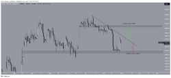 BTC/USDT price movement.