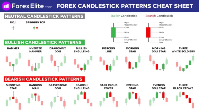 Common Japanese candle patterns – Forexelite.com