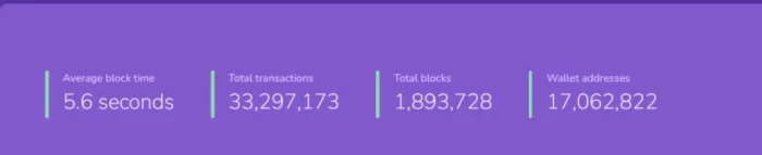 Shib testnet activity