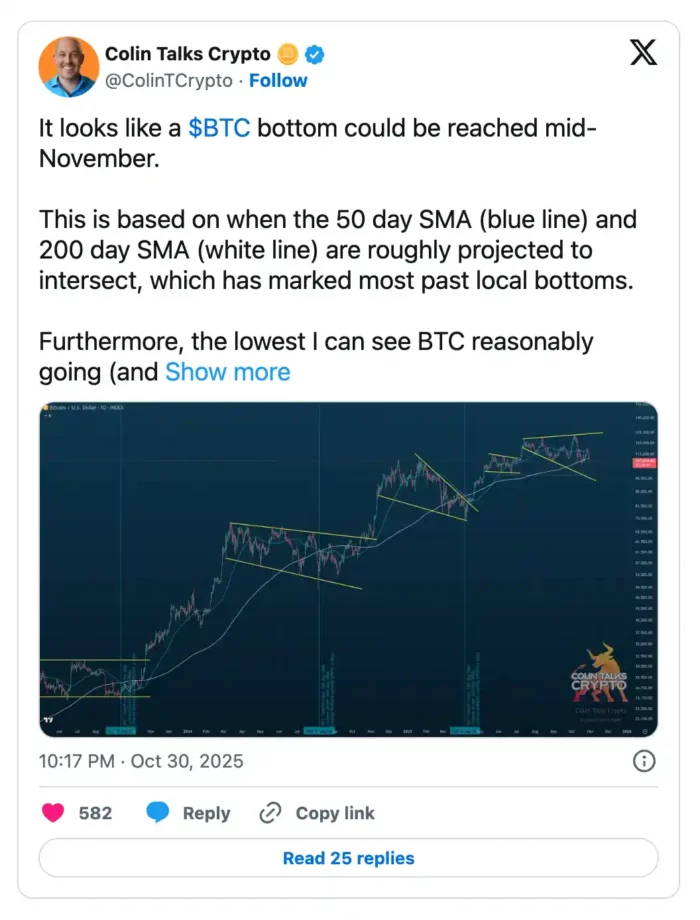 Mid November Bitcoin bottom analysis