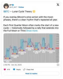 Lunar Cycle Bitcoin analysis