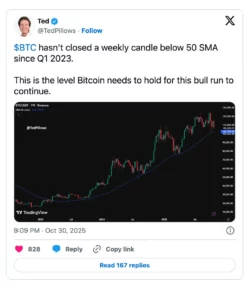 Level of Bitcoin to keep the bull run