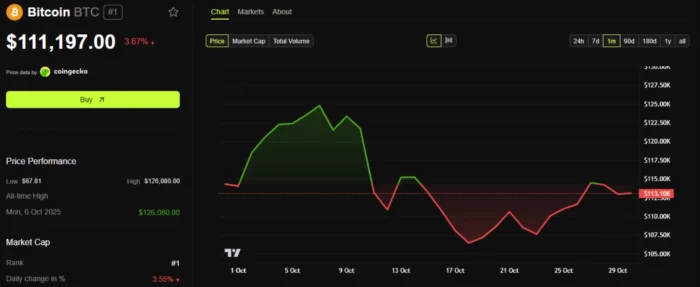 Bitcoin Price Prediction chart 2025 Microstrategy