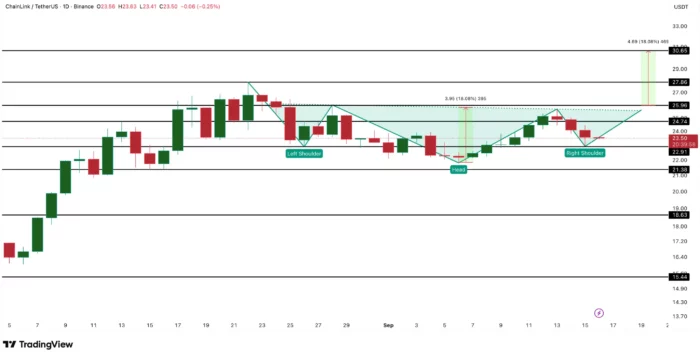 Whales Buying LINK before FOMC Trading View