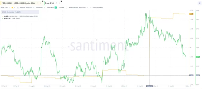 Whales Buying ENA before FOMC Chart