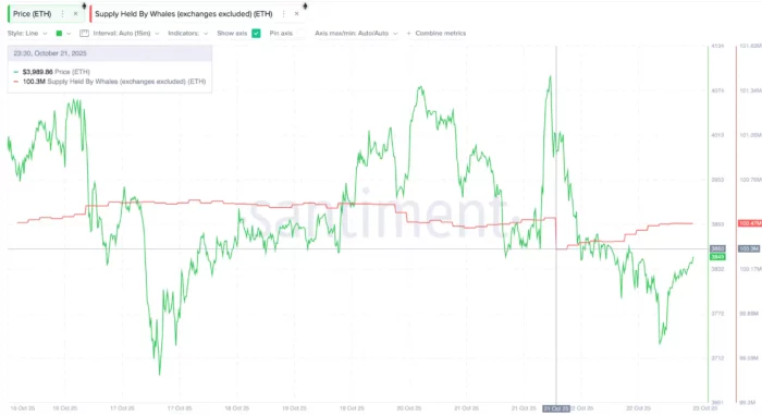 Ethereum Whales Buying
