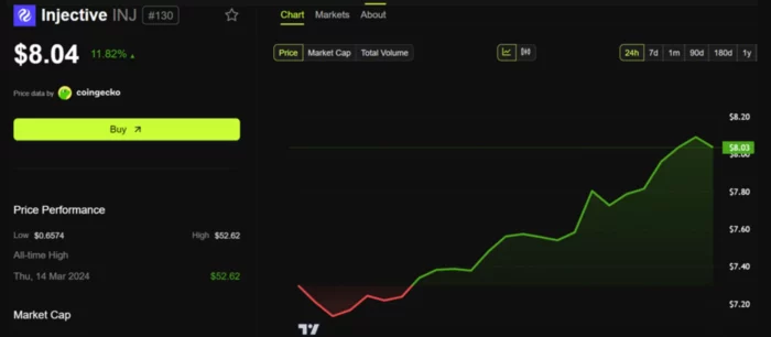 Injective Price Nov 2025