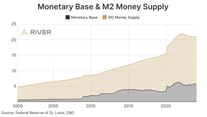 Bitcoin Federal Reserve Data