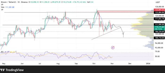 Silver Price performance Trading View