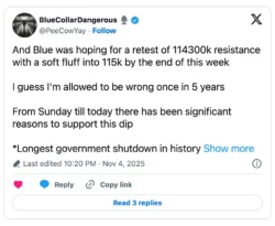 Bitcoin resistance analysis