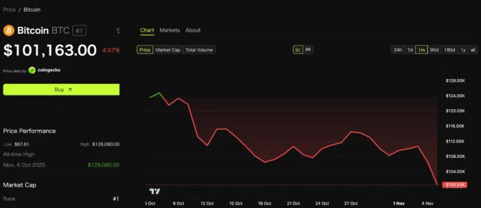 Bitcoin price support trading view chart