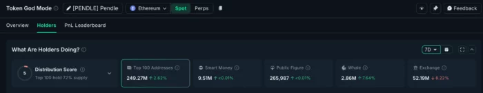 PENDLE accu,ulation data