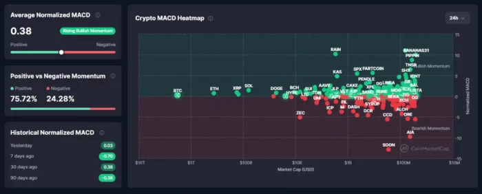 MACD On Thanksgiving 2025