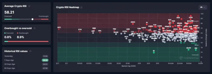 Thanksgiving 2025 Average RSI
