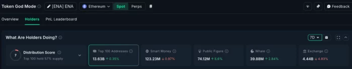 Ethna whales accumulation in December