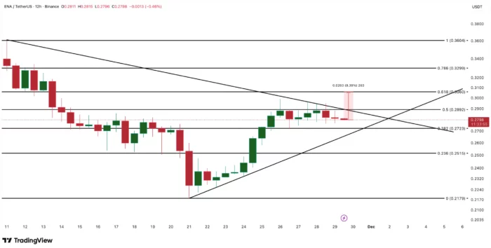 ENA Token Price analysis December 2025