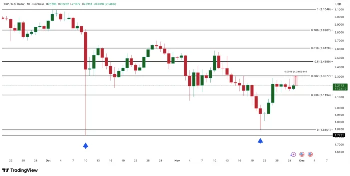 Ripple XRP price analysis