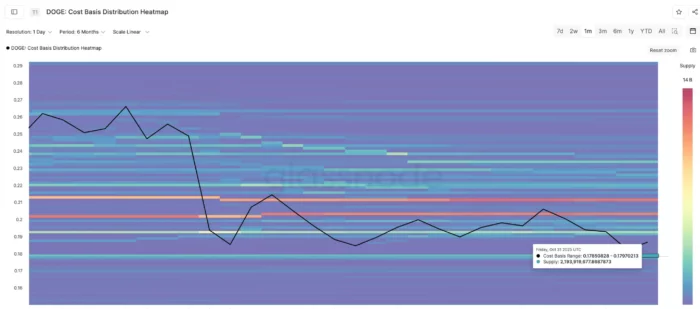 Doge coin risk support cluster
