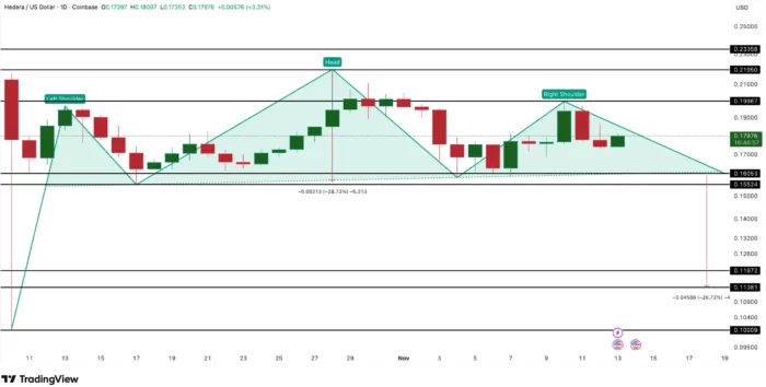 HBAR Price analysis and patterns November 25