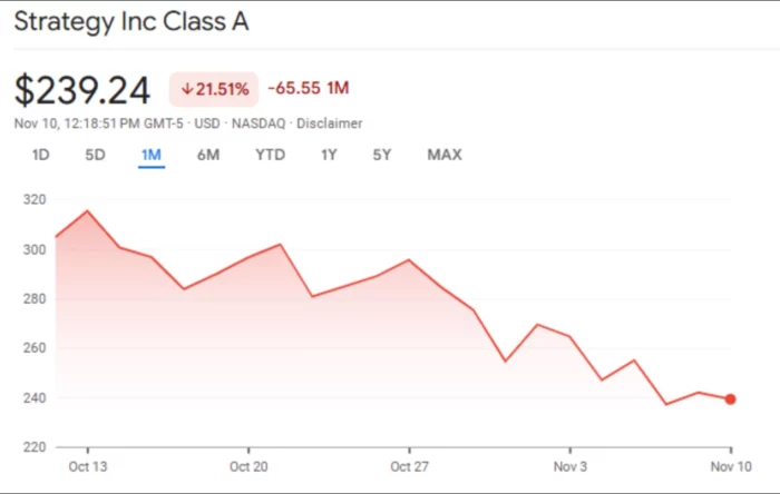 Microstrategy BTC Purchase chart
