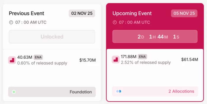ENA Crypto Token Unlock in November 2025