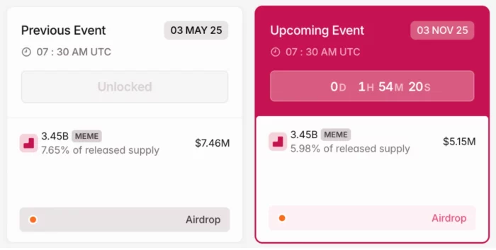 MEME Crypto Token Unlock in November 2025