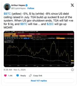 Arthur Hayes tweet on bitcoin -8%