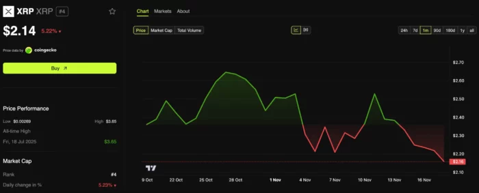 RIpple XRP price analysis after the ETF