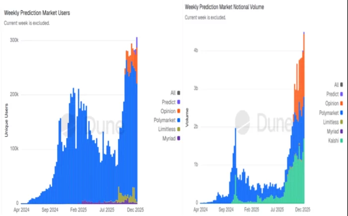 Crypto Predictions Historical Data
